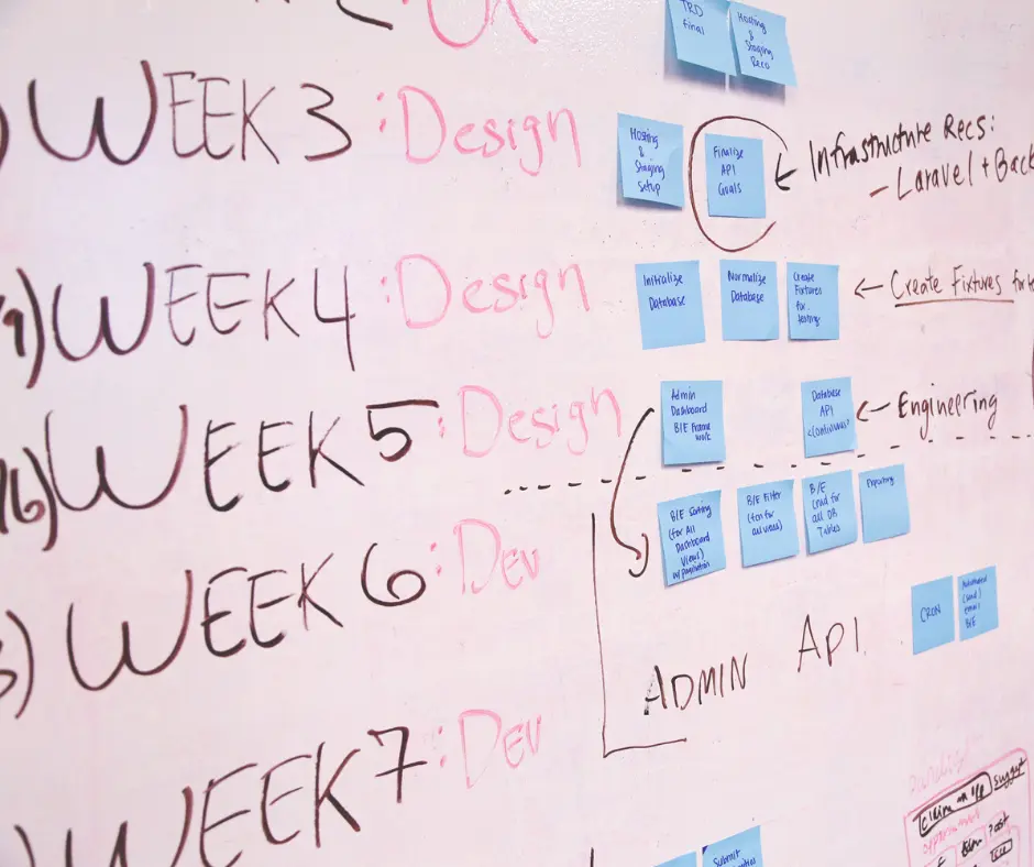 quanto tempo leva para aprender inglês